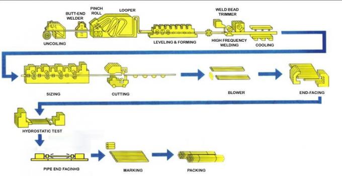 জিবি 12 মি 3 ইঞ্চি ব্যাস গ্যালভানাইজড স্টিল পাইপ 30 মিমি ওয়াল পুরু 1